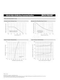 CD214C-R3800 Datasheet Page 4