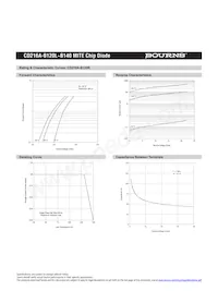 CD216A-B130LLF Datasheet Page 4