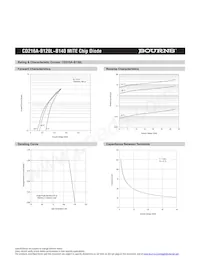 CD216A-B130LLF Datasheet Page 5