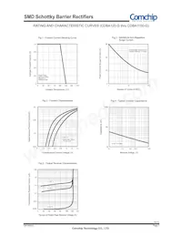 CDBA180-G Datasheet Pagina 2