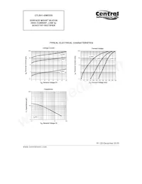 CTLSH1-40M322S TR Datasheet Page 3