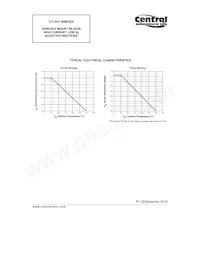 CTLSH1-40M322S TR Datasheet Pagina 4