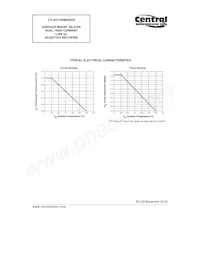 CTLSH1-50M832DS TR Datenblatt Seite 4