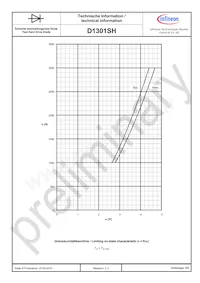 D1301SH45TXPSA1 Datenblatt Seite 6