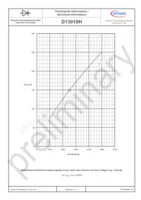 D1301SH45TXPSA1 Datenblatt Seite 7