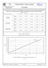 D1800N42TVFXPSA1 Datasheet Pagina 5