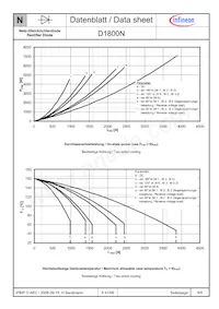 D1800N42TVFXPSA1 Datasheet Pagina 6