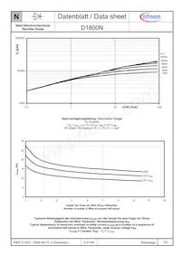 D1800N42TVFXPSA1 Datasheet Pagina 7