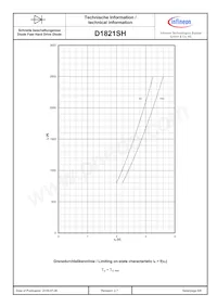 D1821SH45TPRXPSA1 Datenblatt Seite 6