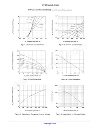 FFSP3065B-F085 Datasheet Pagina 3