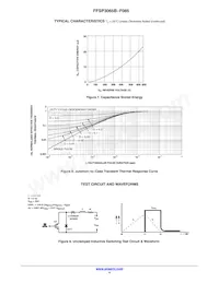 FFSP3065B-F085 Datasheet Pagina 4