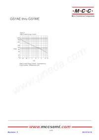 GS1KE-TP Datasheet Pagina 3