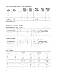 HSCH-5332 Datasheet Pagina 3