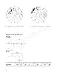 HSCH-5332 Datenblatt Seite 5