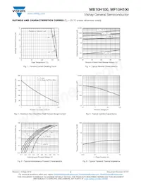 M10H100HE3_A/P Datasheet Pagina 3