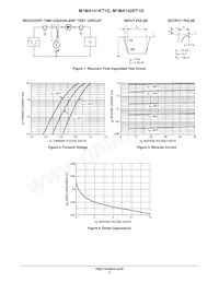 M1MA142KT1G Datasheet Pagina 3