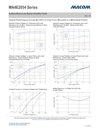 MA4E2054B1-287T Datasheet Pagina 4