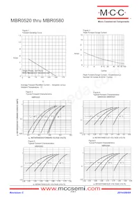 MBR0580L-TP Datenblatt Seite 2