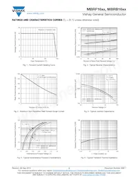 MBR1660-5300HE3/45 Datasheet Pagina 3