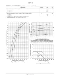 MBR340RL數據表 頁面 2