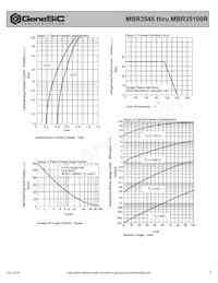 MBR3580R Datasheet Page 2