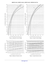 MBRB1045 Datasheet Pagina 3