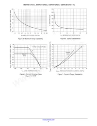 MBRB1045 Datasheet Pagina 4