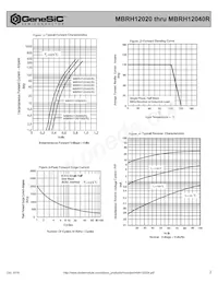 MBRH12035R Datasheet Pagina 2