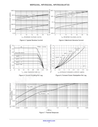 MBRS230LT3 Datenblatt Seite 3