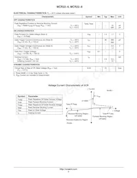 MCR22-6RLRPG Datasheet Pagina 2