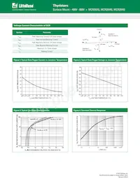 MCR25DG數據表 頁面 3