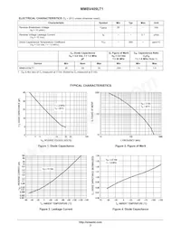 MMBV409LT1G Datasheet Pagina 2