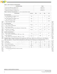 MRF6S18140HSR5 Datasheet Pagina 2