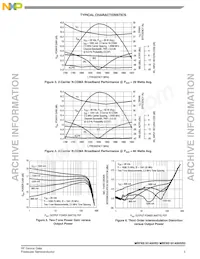 MRF6S18140HSR5 Datasheet Pagina 5