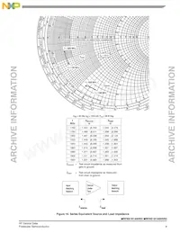 MRF6S18140HSR5 Datasheet Page 9