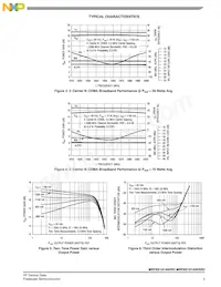 MRF6S19140HSR5 Datasheet Pagina 5