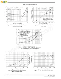 MRF6S19140HSR5 Datasheet Pagina 6