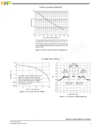 MRF6S19140HSR5 Datasheet Pagina 7