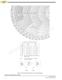 MRF6S19140HSR5 Datasheet Page 8