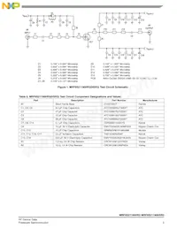 MRF6S21190HSR5 Datasheet Pagina 3