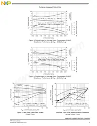 MRF6S21190HSR5 Datasheet Pagina 5