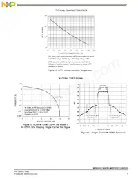 MRF6S21190HSR5 Datasheet Pagina 7