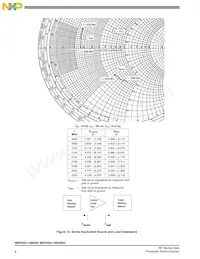 MRF6S21190HSR5 Datasheet Page 8