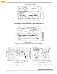 MRF6S27085HSR5 Datasheet Page 5