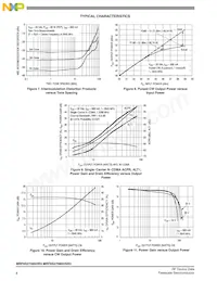 MRF6S27085HSR5 Datasheet Page 6