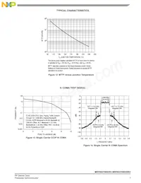 MRF6S27085HSR5 Datasheet Page 7