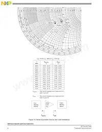 MRF6S27085HSR5 Datasheet Page 8