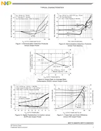 MRF7S19080HSR5 Datasheet Page 7