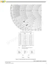 MRF7S19080HSR5 Datasheet Page 9