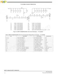 MRF7S19080HSR5 Datasheet Page 10